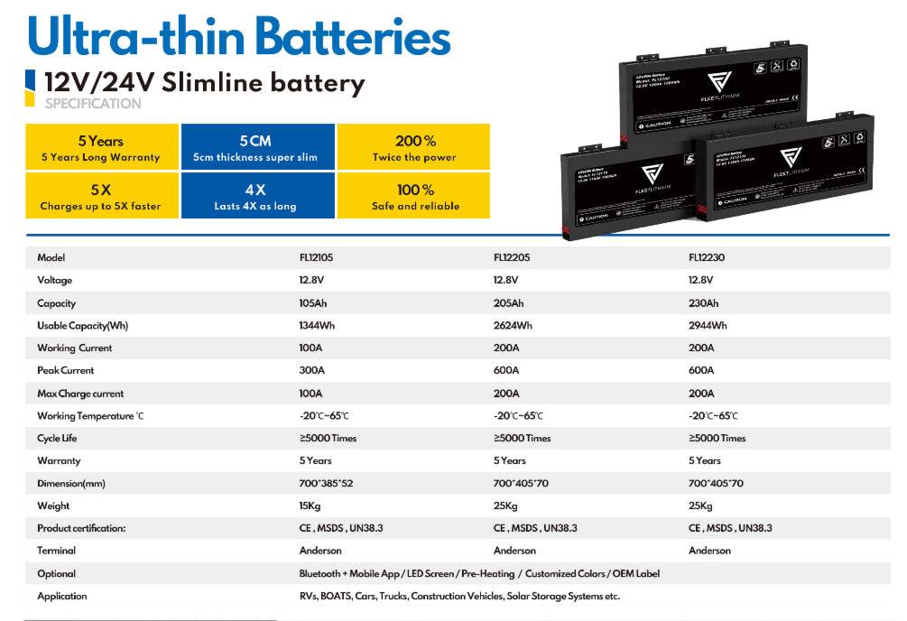 Fleet Lithium 48V Stackable Wall Mounted Solar Battery System with a specification chart for "Ultra-thin Batteries", displaying model numbers, voltage, capacity, and other technical details.