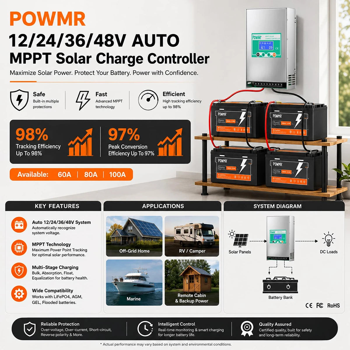 PowMr MPPT 80A/100A Solar Charge Controller Max PV 160V Auto 12V 24V 36V 48V for Lead Acid Lithium Battery Regulator Solar Home - Fleet Lithium product photo