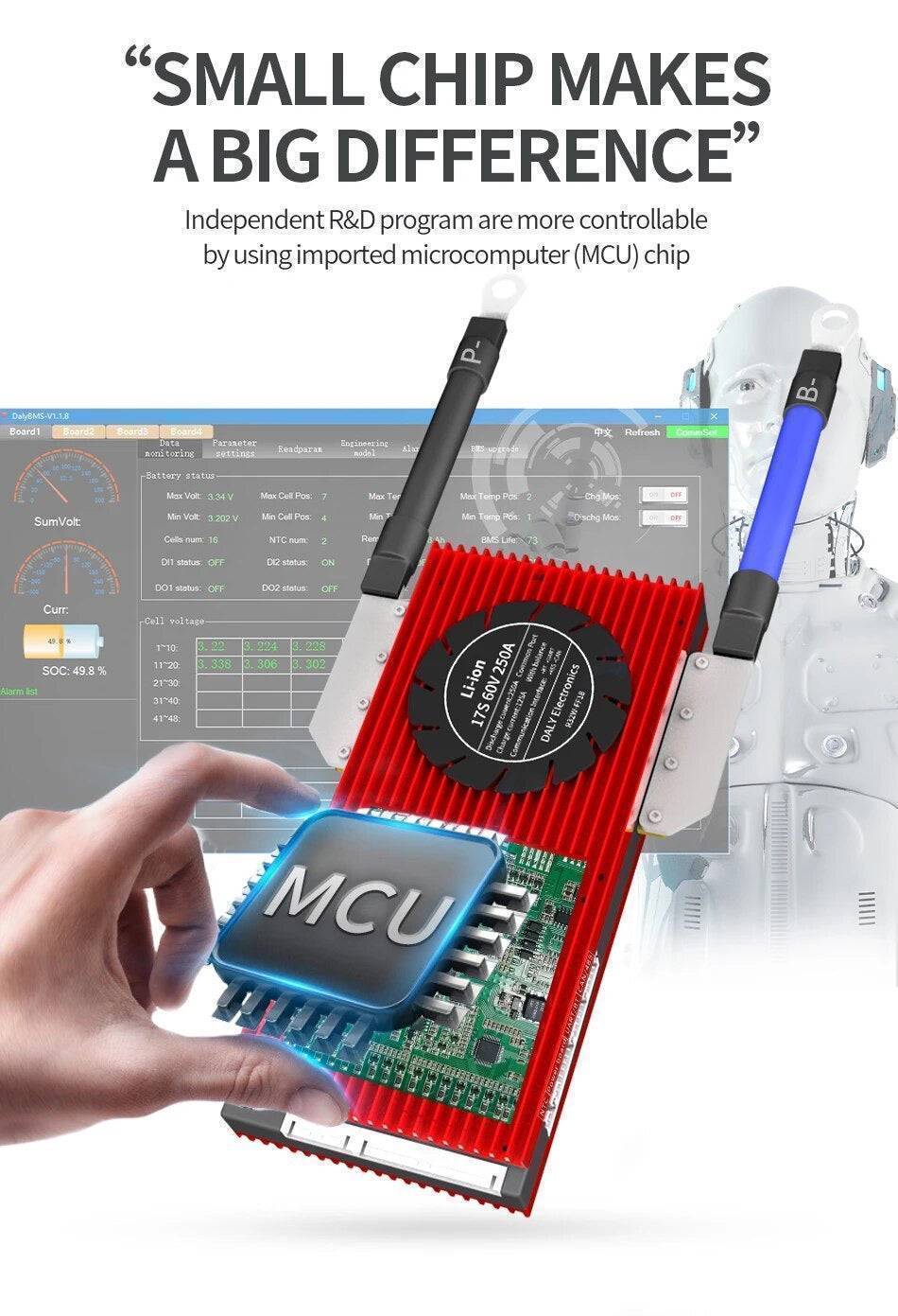 Fleet Lithium 12V 120Ah Marine Lithium Battery with a hand pointing to the MCU chip and an abstract background displaying battery management system interface with data readings.