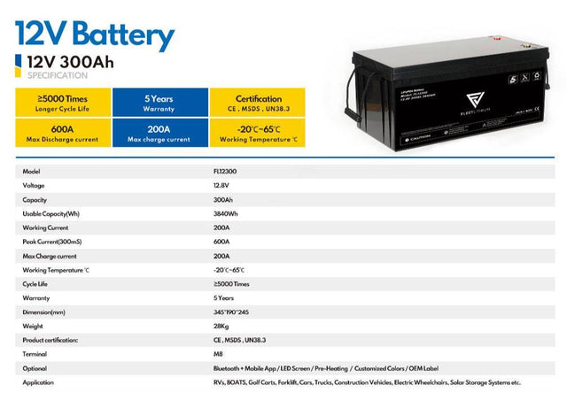 Fleet Lithium 36V 100AH Trolling Motor Battery shown next to a specification sheet listing features and applications.