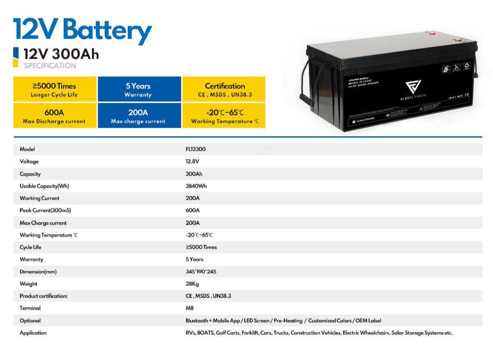 Fleet Lithium 36V 100AH Trolling Motor Battery shown next to a specification sheet listing features and applications.