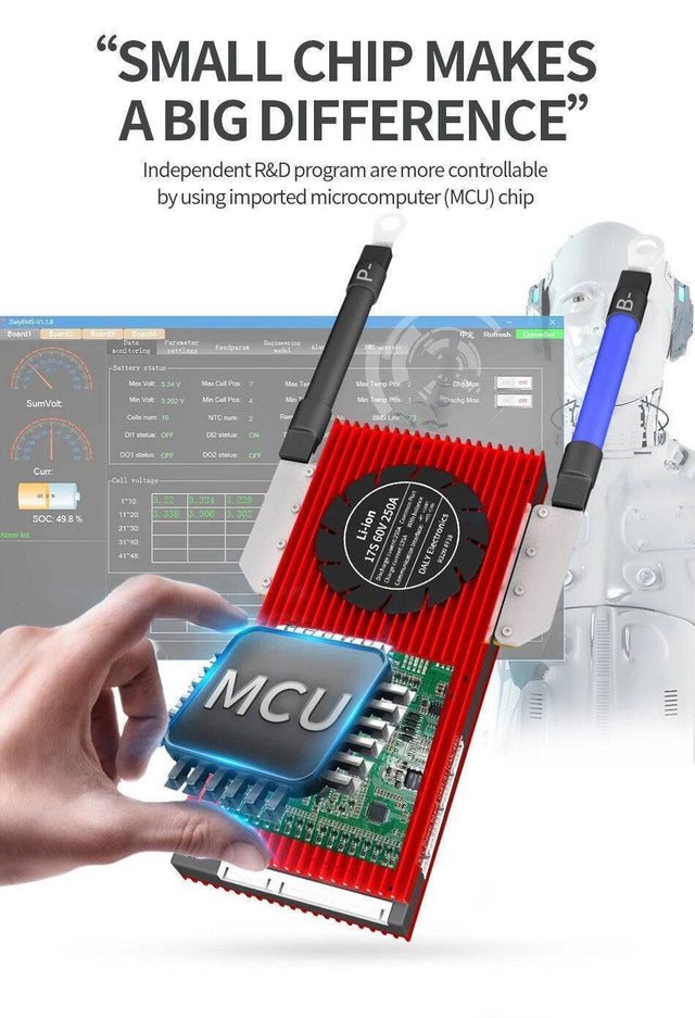 Fleet Lithium 12V 120Ah Marine Lithium Battery with a hand pointing to the MCU chip and an abstract background displaying battery management system interface with data readings.