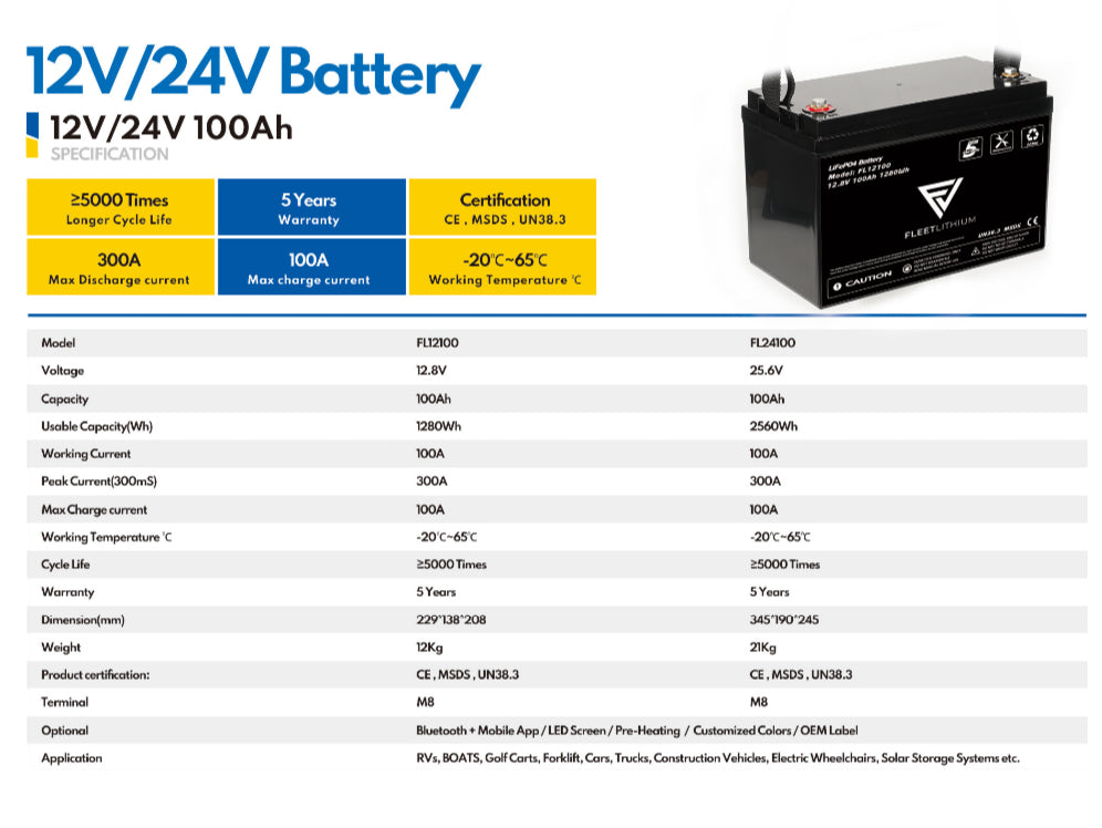 12V 100Ah Lithium Battery for Off-Grid Solar Storage and Backup Power