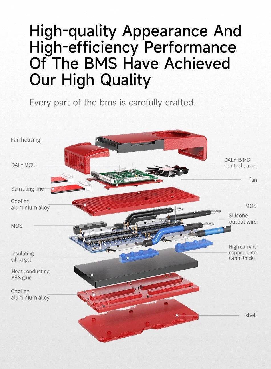 Fleet Lithium 12V 120Ah Marine Lithium Battery internal components exploded diagram with labels for Daly BMS, fan housing, cooling aluminum alloy, MOS, silicone output wire, insulating silica gel, heat conducting ABS glue, shell.