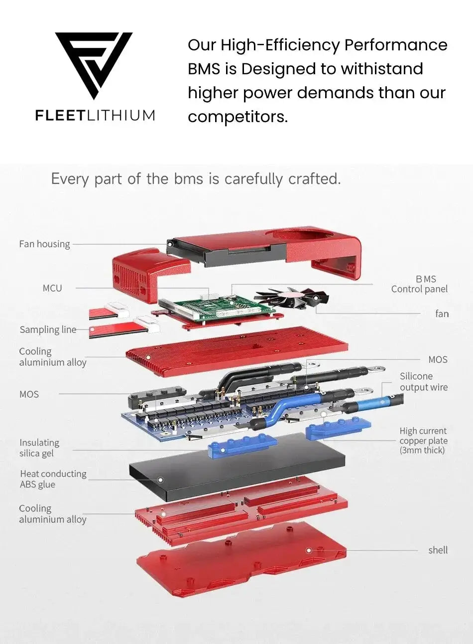 51 Volt Fleet Lithium 105 AH Lithium Battery w/ NexGen BMS