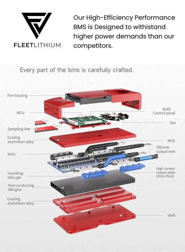 An exploded view diagram of the internal components of the High-Efficiency Performance BMS of the Fleet Lithium Club Car Villager / Transporter (All Years) (48V) Fleet Lithium Conversion Kit, highlighting parts like the fan housing, MCU, BMS control panel, cooling aluminum alloy, and silicone output wire.