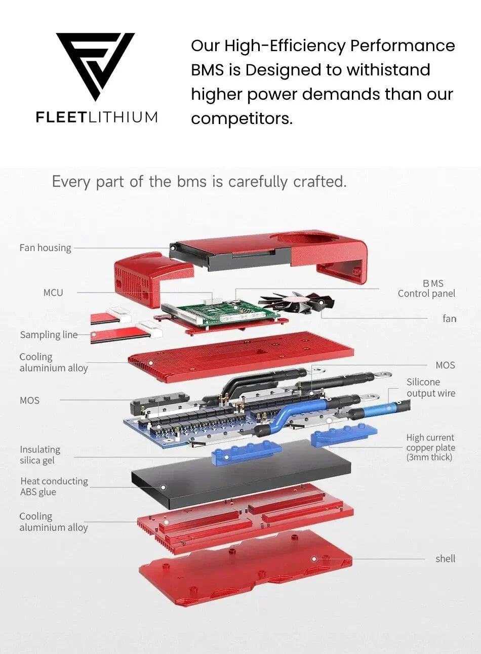 Fleet Lithium Bracket Kit - Polaris Ranger EV (2010-2021) diagram illustrating the exploded view of a battery management system (BMS) with labels for components like fan housing, MCU, and cooling aluminum alloy.