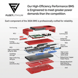 Fleet Lithium 72V conversion kit for Bad Boy Recoil - top view highlighting components