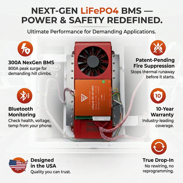 Fleet Lithium 51 Volt Battery Bundle for Polaris Ranger EV (2010–2024) — Fleet Lithium 51 Volt Battery Bundle for Polaris Ranger EV: orange LiFePO4 BMS module with red fan.